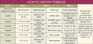 unmistakable orb fitting size chart 2019