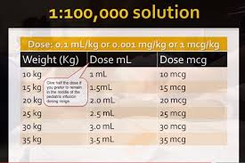 Pediatric Pulse Dose Administration From Dr Mellick