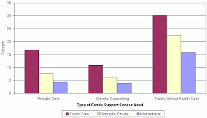 How many babies are put up for adoption each year. Adopted Children With Special Health Care Needs Characteristics Health And Health Care By Adoption Type Aspe