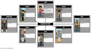 the kite runner by khaled hosseini character map use this