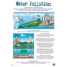 Water Pollution Wall Chart Rapid Online