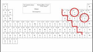 4 2 is compound covalent via the position in periodic table or electroneg sl ib chemistry