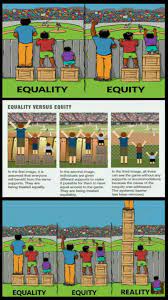 Maybe you would like to learn more about one of these? Fair Is Not Equal Equality Vs Equity Systemic Barriers Social Justice Education Equity Equality
