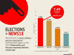 Elections Adgully Com