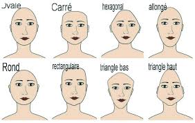 Epingle Sur Beaute