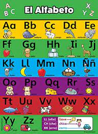 The only difference between the english and spanish written alphabets is that spanish has 27 letters, while english has only 26. Palace Curriculum Abc Alphabet Spanish Poster Laminated Espanol Alfabeto Abecedario 45 7 X 61 Cm Amazon De Stationery Office Supplies