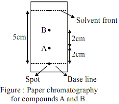The retention factor (rf) of a particular material is the ratio of the distance the spot moved above the origin to the distance the solvent front moved above the origin. Using The Provided Information In The Following Paper Chromatogram Sarthaks Econnect Largest Online Education Community