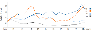 Time Series Graph Binding Ptc Community