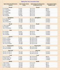 cooking measurement conversion chart baking pan size