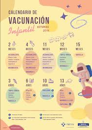 Estos genocidas no van a parar en imponer su agenda genocida, es. Astursalud Calendario De Vacunacion Infantil Asturias 2019
