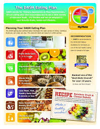 Image result for DASH Diet