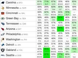 Help picking nfl survivor pool winners for all 17 weeks. Week 1 Survivor Pick Strategy Steelers Bills Falcons Breakdown Notes From The Sports Nerds