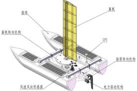 中国机械行业卓越工程师教育联盟第八届“精雕杯”毕业设计大赛个人 ...