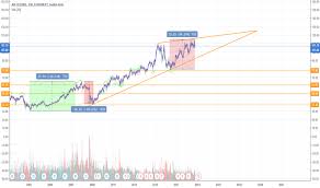 Ai Stock Price And Chart Euronext Ai Tradingview