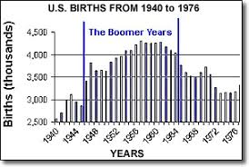 oldest baby boomers now 65 and the future of us population