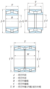 tolerances and tolerance classes for bearings basic