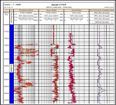 relation between hydrocarbon saturation and pore pressure