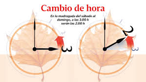 Así que este 4 de abril de 2020 por la noche, recuerda adelantar una hora tu reloj. Sera La Ultima Vez Que Debamos Retrasar Los Relojes Por El Horario De Invierno