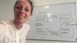 Core Quadrant Model by Daniel Ofman