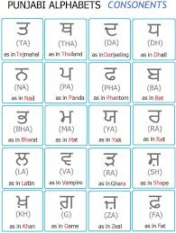 The nato phonetic alphabet, also sometimes referred to as alpha bravo charlie is actually officially called the international radiotelephony spelling alphabet. Hindi Alphabet To English Alphabet Chart Barba