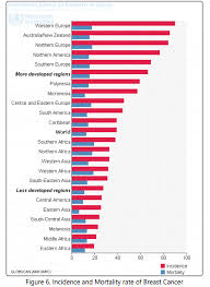 The affected breast in the inflammatory breast cancer becomes warm to touch, and burning sensation remains in the affected breast. Flash From The Back Molecular And Epidemiological Aspects Of Breast Cancer In Last 15 Years Madridge Publishers