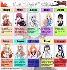 Anime Wallpapers Anime Quotes Anime Characters Anime Recommendations Op X2f En X2f Ost Song Anime Memes Funny Otaku Anime Anime Fandom
