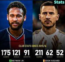 7:33 ashstudio7 recommended for you. Who Is A Better Player Eden Hazard Or Neymar Quora