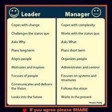 Quotes On Leadership Vs Management Leader Or Manager On Pinterest Manager Quotes Management Quotes