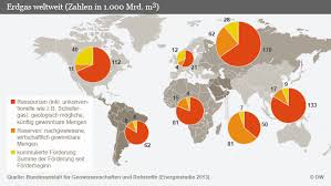 Russland, das flächenmäßig größte land der welt, erstreckt sich vom östlichen europa bis zum westpazifik im östlichsten asien. Europas Umgang Mit Der Russischen Gas Macht Wirtschaft Dw 28 08 2014