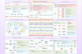 Java Spring Framework Poster Spring Framework Spring Framework