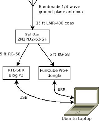 My aim is to help you get started and hopefully Ais Decoding With An Rtl Sdr Blog V3 Dongle