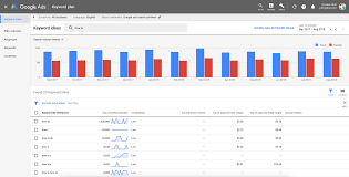 Google keyword planner is not available for free. Keyword Planner Alternative 1 Free áˆ Seo Google Ads Ppc