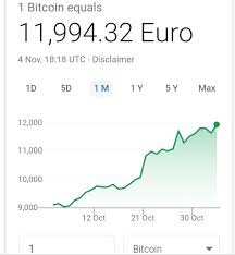 Investing in bitcoin and trading bitcoin in nigeria investing in bitcoin in nigeria is quite easier now compared to how it was before, with lots of exchange platforms were one can actually buy bitcoin and start trading bitcoin in nigeria or invest in it as the case may be. Tutorial On How To Buy Bitcoin At 390 400 Business Nigeria