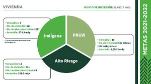 Do you still bother for not having your locale (languages) . Claudia Sheinbaum On Twitter Hoy Anunciamos Avances De La Revitalizacion Integral Del Centro Historico Y La Inversion Publica De Vivienda Destinamos Mas De 400 Viviendas A Comunidades Indigenas Residentes Y Nos Comprometimos