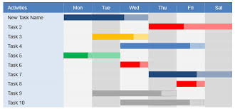 How To Edit A Gantt Chart Powerpoint Template Slidemodel