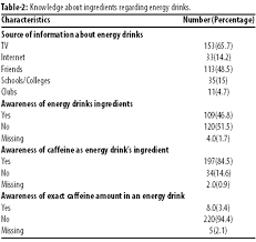 Refresh, recover, and refuel with each sip. Jpma Journal Of Pakistan Medical Association