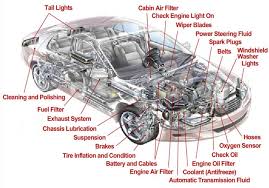 Check spelling or type a new query. Body Parts Name Of Car