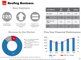 owens corning building products manufacturer profit from an