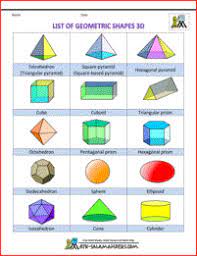 2d and 3d shapesfor class 3series: List Of Geometric Shapes Geometric Shapes Shapes For Kids 3d Geometric Shapes