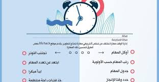 كيفية ادارة الوقت واهميته خطوات بسيطة تنظم بها وقتك Words Word Search Puzzle Word Search