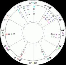 Draconic Zodiac Astrology Good Vibe Astrology With Kim