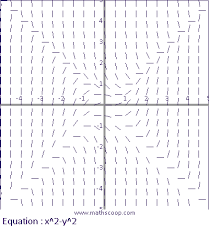 Slope Field Generator And Applet Create Images Of Custom Slope Fields Create Image Differential Equations Equations