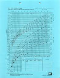 Failure To Thrive Cancer Therapy Advisor