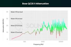 How To Read Audio Charts