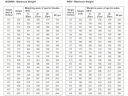 79 Bright Usmc Height And Weight Chart