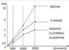 Sample Analysis Coordinate Chart Download Scientific Diagram