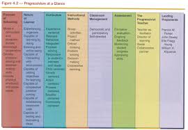 education101intrototeaching theories of education