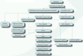 We do not sanction institutional or organizational payees. Administrative Sanctions Procedure Finance And Banking Ireland