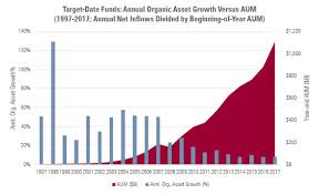 success story target date fund investors morningstar