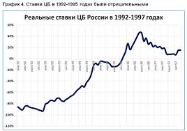Что такое ключевая ставка и кто ее устанавливает. Zachem Centrobanku Povyshat Klyuchevuyu Stavku Investfuture